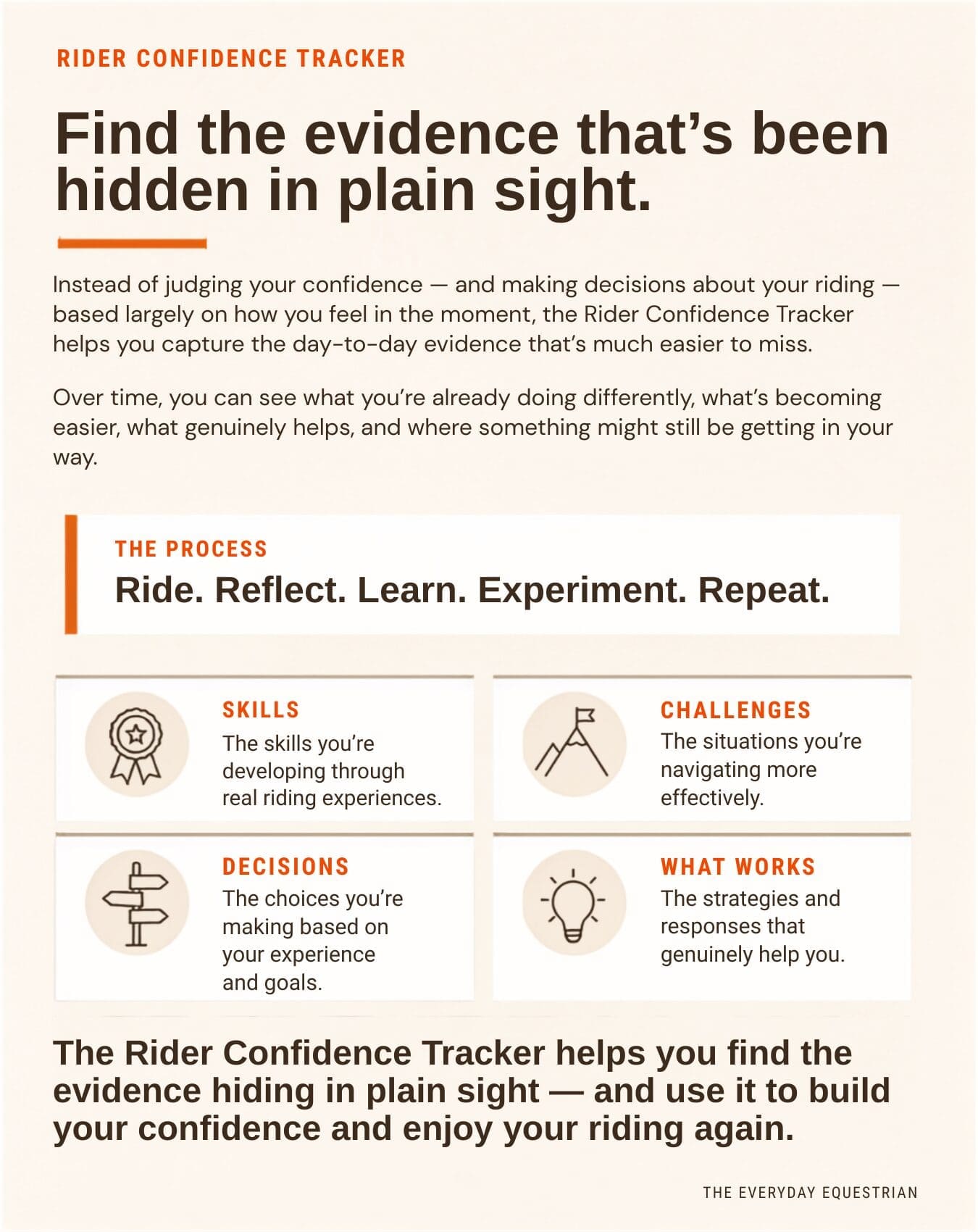 Rider Confidence Tracker Journal